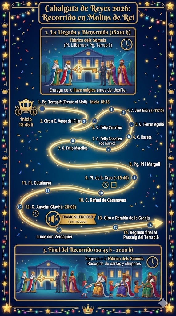 Recorrido Cabalgata de Reyes 2026 Molins de rei